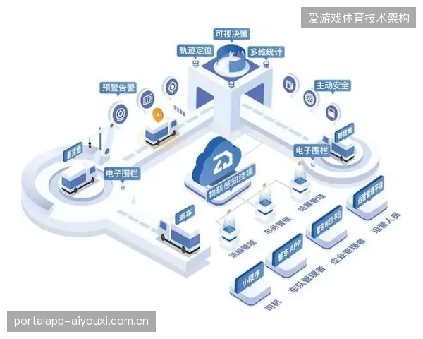 赛事转播技术重投入之下，柔性调度协议的缺位使得版权运营成本持续偏离盈利曲线